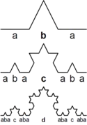 Koch curve:
n
=
1
{\displaystyle n=1}
is ABA,
n
=
2
{\displaystyle n=2}
is ABACABA, and
n
=
3
{\displaystyle n=3}
: ABACABADABACABA