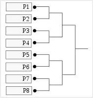&nbsp;&nbsp;&nbsp;&nbsp;&nbsp;&nbsp;Preliminary Tournament Bracket (8 Players)