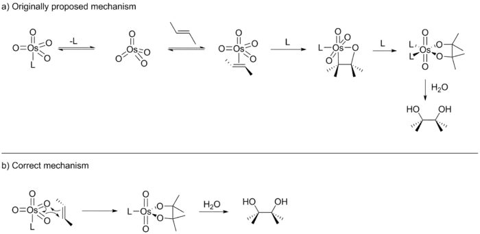 Osmium tetroxide dihydroxylation proposed and correct mechanism