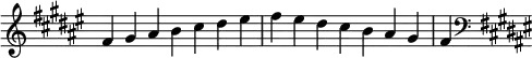 {
\omit Score.TimeSignature \relative c' {
\key fis \major \time 7/4 fis gis ais b cis dis eis fis eis dis cis b ais gis fis
\clef F \key fis \major
} }