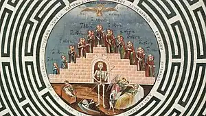 Les différents âges dans l'escaliers :7-40-90 ans désignés par des lettres grecques.