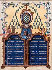 Horaires des courriers de Narbonne en 1750