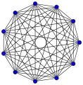 K
          
            11
          
        
      
    
    {\displaystyle K_{11}}
  
 : 55 arêtes
