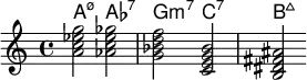 <<
\new ChordNames \chordmode {
a2:m7.5- aes:7 g:m7 c:7 b:maj
}
\new Staff \relative c''{
<a c ees g> < aes c ees ges > <g bes d f> <c, e g bes> <b dis fis ais> }
>>