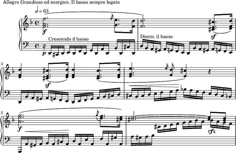 
\version "2.18.2"
\header {
  tagline = ##f
}
upper = \relative c'' {
  \clef treble 
  \key d \minor
  \time 4/4
  \tempo 2 = 63
  %\autoBeamOff

   %%Montgeroult — Étude 107 (pdf p. 178)
   < f a, f >2.\f( \slashedGrace f8 < e g, >8. < d f, >16  < d f, >2.) % La liaison de l'\acciaccatura est mauvaise
   \repeat unfold 2 { < cis e, cis >8.\sf( < d f, d >16) < d f, d >4 } < cis e, cis >8.( < d f, d >16
   < e g, e >4. \slashedGrace e8 < d f, >8 < cis e, >4) r4
   < g' e a, >2.\f( \acciaccatura g8 < f d >8. < e cis >16)
   << { < e cis >2.~ < e cis >8 < d bes > } \\ { s4 cis,16 d e f g a bes a bes\rfz a g f } >>

}

lower = \relative c {
  \clef bass
  \key a \minor
  \time 4/4

   r16\p d,16^\markup{Crescendo il basso} cis d e d f d g d a' d, b' d, cis' d, 
   d'16^\markup{Dimin. il basso} b a gis a g! f e  d b' a gis a g! f e 
   d16 b' a gis a g! f e d e f g a b cis d | cis^\< b cis d e f g a\! bes a g f e d cis bes 
   a,16 a'^\< gis a b  a cis a\! d a e' a, f' a, gis' a,
   a'16 gis a b s2.

}

  \header {
    piece = "Allegro Grandioso ed energico. Il basso sempre legato"
  }

\score {
  \new PianoStaff <<
    \new Staff = "upper" \upper
    \new Staff = "lower" \lower
  >>
  \layout {
    \context {
      \Score
      
    }
  }
  \midi { }
}
