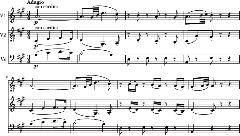 << \new Staff \with { instrumentName = #"V1 "}
\relative c'' {
\version "2.18.2"
\key a \major
\tempo "Adagio"
\time 3/4
\tempo 4 = 60
a2.\p ^\markup {con sordini} ~ a8. gis32 (b d4. cis8-.)
r b-. r a-. r gis-.
a8. (b32 cis) b8-. r r4
a2. ~ a8. gis32 (b d4. cis8-.)
r8 cis16 (b) r8 b16 (a) r8 a16 (gis)
gis8. (a32 b) a8 r r4
}
\new Staff \with { instrumentName = #"V2 "} \relative c' {
\key a \major
cis4 \p ^\markup {con sordini} (e fis8. e16)
d4 (gis,4.) a8-.
r d-. r cis-. r b-.
cis (a') gis-. r r4
cis,4 (e fis8. e16)
d4 (gis,4.) a8-.
r e'16 (d) r8 d16 (cis) r8 cis16 (b)
d4 (cis8) r r4
}
\new Staff \with { instrumentName = #"Vc "} \relative c' {
\key a \major
\clef "bass"
a4 \p (cis d8. cis16)
b2 (a4)
d,8 r e r e r
a, r e' r r4
a4 (cis d8. cis16)
b2 (a4)
d,8 r e r e r
a,4 r r
}
>>