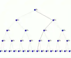 Image illustrative de l’article Des mondes à profusion