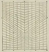 2. Développement du cylindre des heures.
