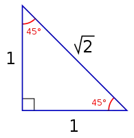 Cas d'une hypoténuse de longueur √2.