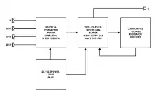 Schéma du générateur de 60&nbsp;kW du Redstone.