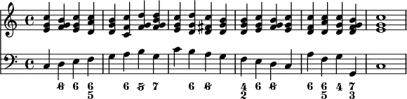 <<\new Staff\relative{\clef treble <e' g c>4 <f g b> <e g c> <d a' c> <d g b> <c f c'> <f g d'> <f g b d><e g c>4 <d g d'> <d fis c'> <d g b> <d g b><e g c><f g b><e g c><d f c'><d a' c><d g c><d f g b><e g c>1}
\new Staff\relative{\clef bass c4 d e f g a b g c b a g f e d c a' f g g, c1}
\figures { < _ >4 <6/> <6> <6 5><_><6><5/><7> < _ >4 <6> <6/><_><4 2><6><6/><_><6><6 5><4><7 3><_>1}
>>