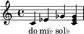 {
<<
\relative c' {
\key c \major
\time 4/4
\transposition c'
c ees ges << ges ees c >>
}
\addlyrics { do mi♭ sol♭
}
>>
}