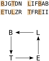 Explication plus détaillée du fonctionnement d'une machine Enigma (3/3).
