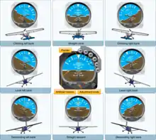 Relation attitude avion - Affichage