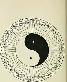 symbole du yin et du yang, taijitu (太極圖)