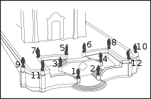 Dessin en noir et blanc représentant la disposition des statues sur l'escalier en vue aérienne.