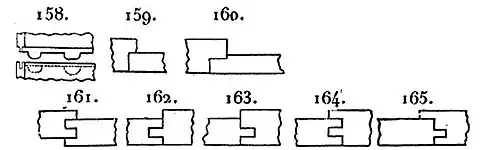 158 – assemblages à emboiture. Assemblage de champ d'épaisseurs différentes: 159 – assemblage à feuillure simple; 160 – à double feuillure; 161 – à double rainure; 162 – à rainure et languette en arrière; 163 – en avant à rainure et languette; 164 – en avant à double rainure et languette; 165 – à recouvrement, rainure et languette.