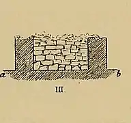 Coupe transversale du bâtiment III.