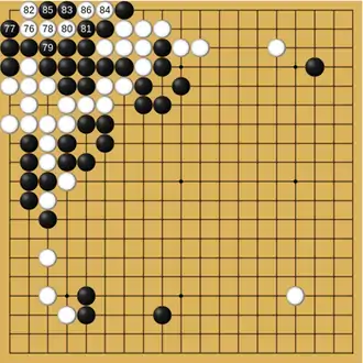 Diagramme représentant les derniers coups avant l'annulation.