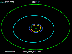 Animation de JUICE autour du Soleil.
