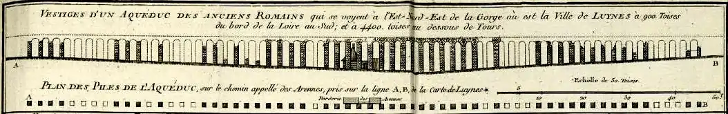 Dessin des piles et des arches schématisées d'un aqueduc antique.