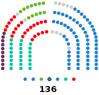 Image illustrative de l’article XIIe législature de l'Assemblée de Madrid