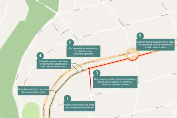 Carte résumant les différentes étapes de l'attaque.