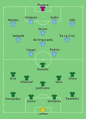 Composition de la Bolivie et de l'Uruguay lors du match du 24 juin 2021.