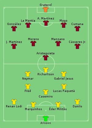 Composition du Brésil et du Venezuela lors du match du 13 juin 2021.