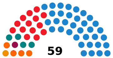 Image illustrative de l’article VIIIe législature du Parlement des îles Baléares