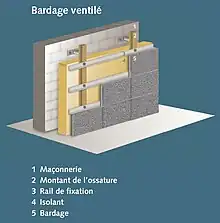 Bardage ventilé