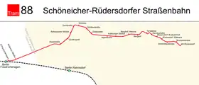 Image illustrative de l’article Tramway de Schöneiche bei Berlin