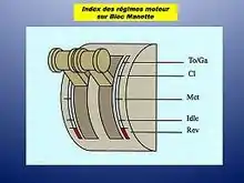 Manette de commande.