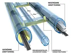 Tunnel de base du Brenner.
