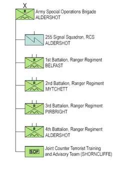 Image illustrative de l’article Groupe d'infanterie spécialisée
