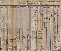 Tableau par communes et concessions