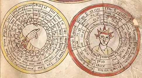 Division du jour et de la semaine (IXe&nbsp;siècle).