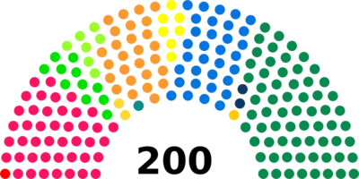 Image illustrative de l’article 50e législature de l'Assemblée fédérale suisse