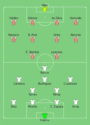 Composition de la Colombie et du Paraguay lors du match du 7 juin 2016.