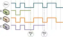 Fonctionnement détaillé CSMA/CR