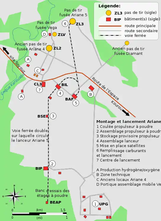 Détail des installations destinées à la préparation et au lancement des lanceurs Ariane 5 et Vega