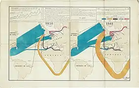 Carte figurative et approximative des quantités de coton en Europe en 1858 et 1862.