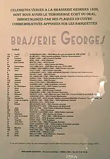 Liste des célébrités de la brasserie Georges