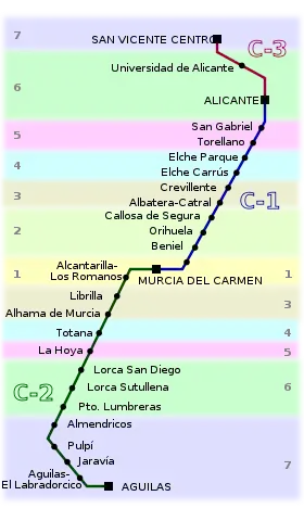 Image illustrative de l’article Cercanías Murcie/Alicante