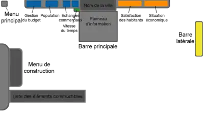 Reproduction de l'interface de Cities XL.