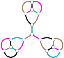 Un graphe où χ′(G)=Δ+1.