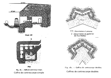 Plans-type de coffre de contrescarpe.