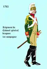 Compagnie du Colonel  1762 à 1776.