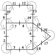 Carte planaire 
  
    
      
        (
        B
        ,
        σ
        ,
        α
        )
      
    
    {\displaystyle (B,\sigma ,\alpha )}
  
 par sommets et arêtes