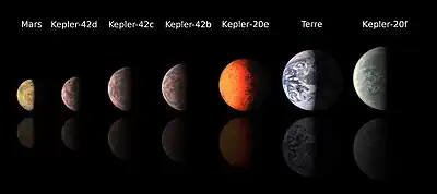 Tailles comparées de plusieurs planètes telluriques, dont Mars, Kepler-42 c (KOI-961.02) et la Terre
